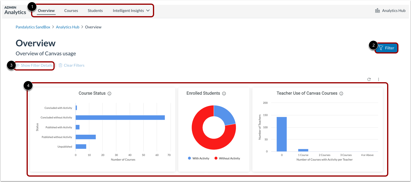 View Admin Analytics