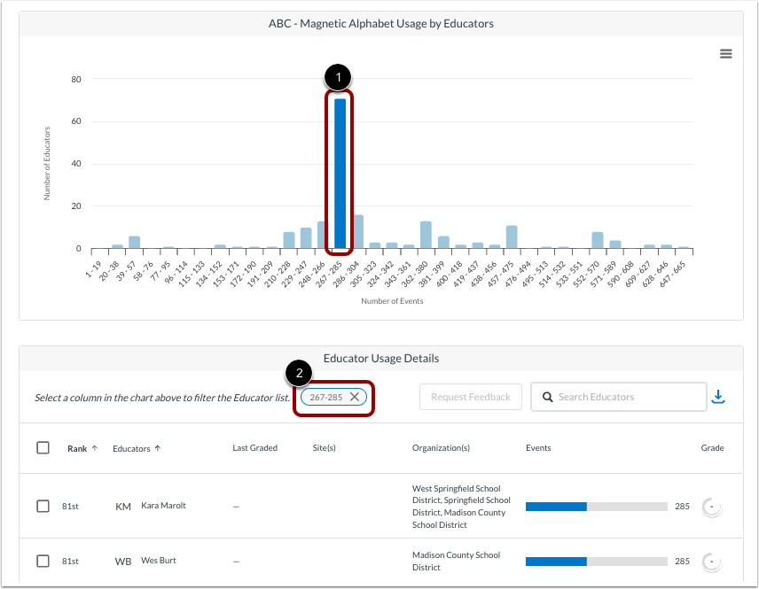 Filter Educator Usage Details Table