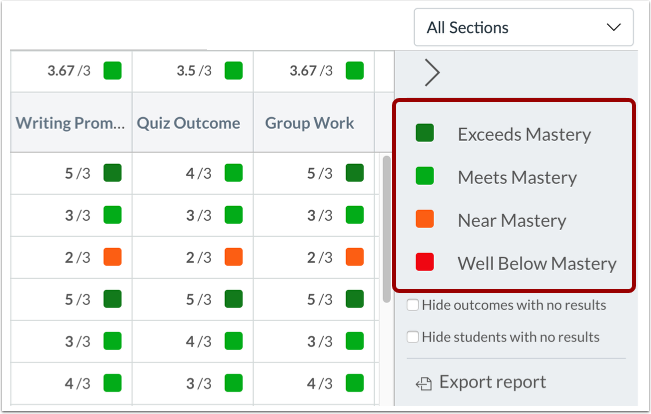 View Course Mastery Levels