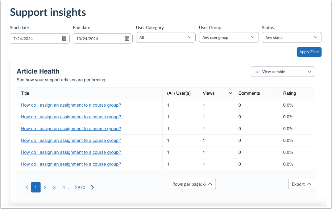 View Support Insights