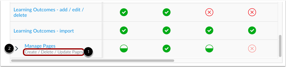 View Grouped Permissions