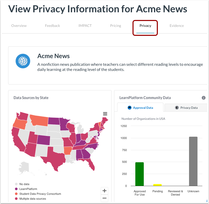 View Privacy Details