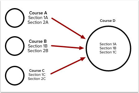 Cross-Listing Examples