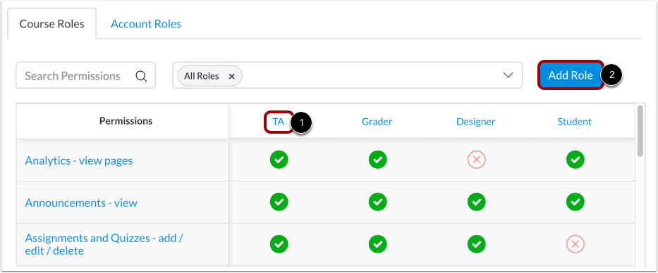 View Individual User Role Permissions