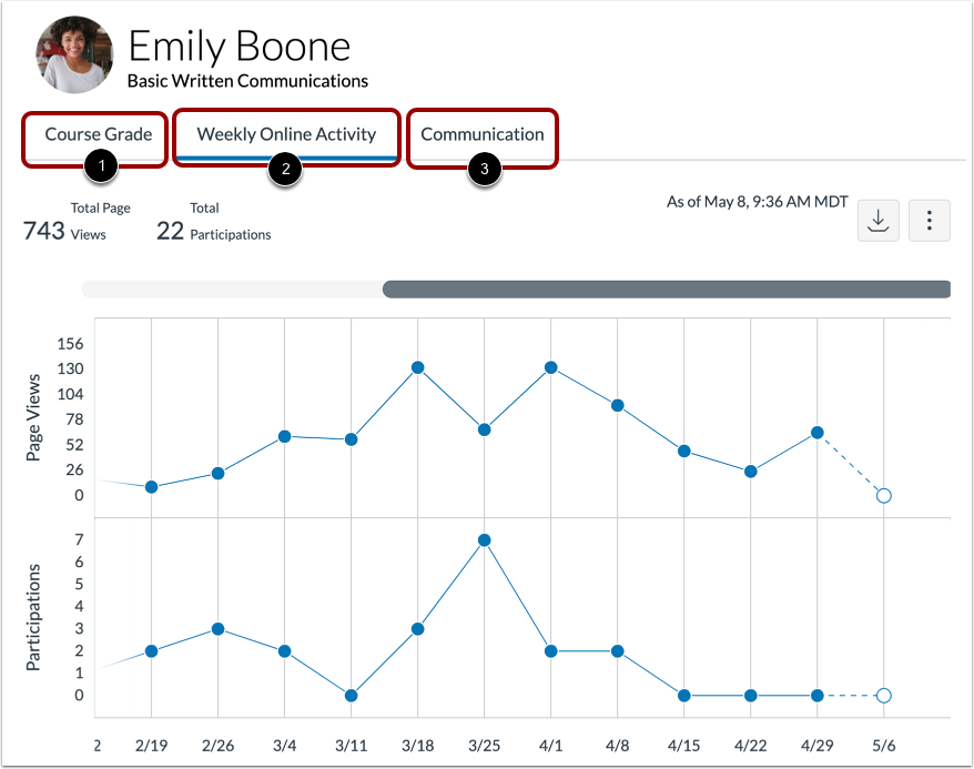 When would I use New Analytics as a student?