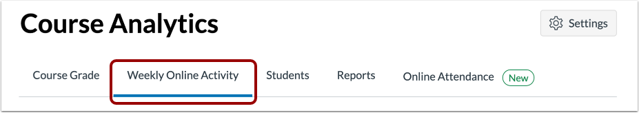 View Weekly Online Activity