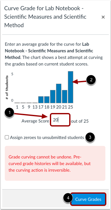 Set Curve Score