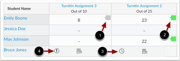 Turnitin Icons