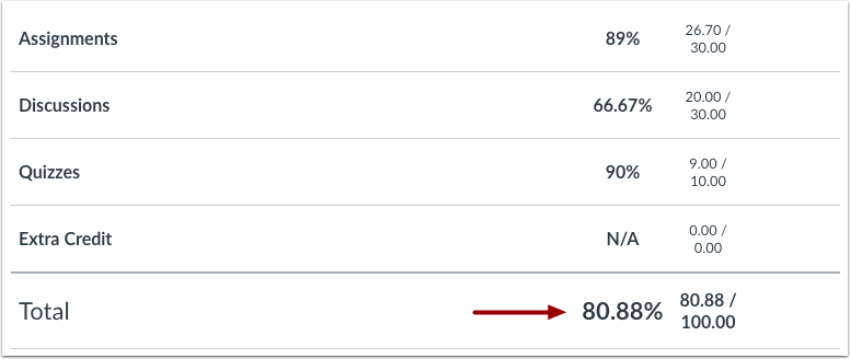 View Points Grade Calculation