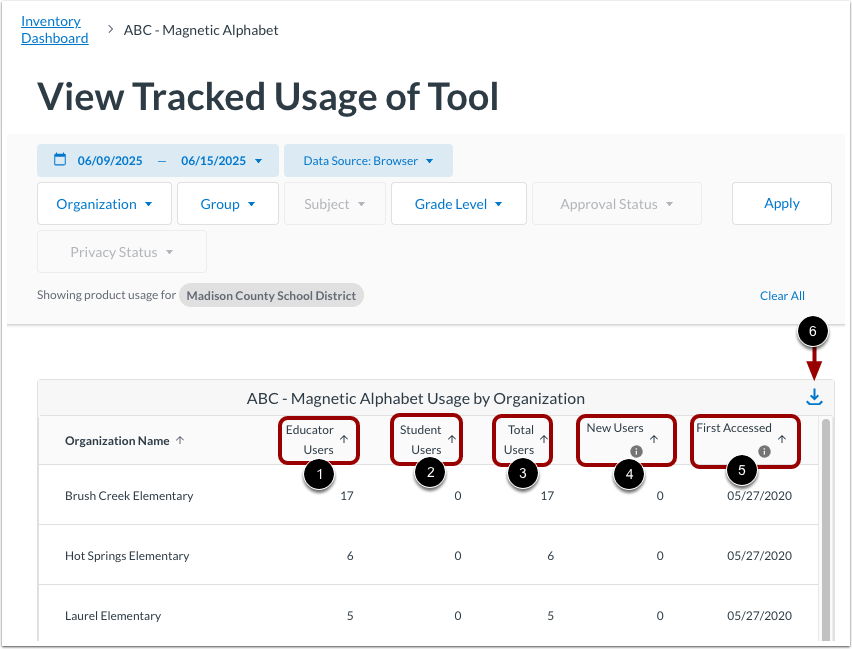 View Usage by Organization