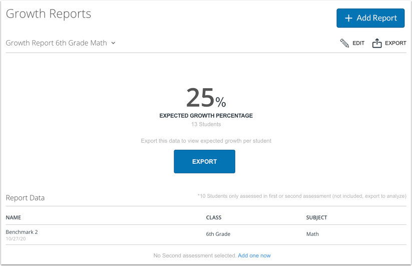 Growth Projection Reports