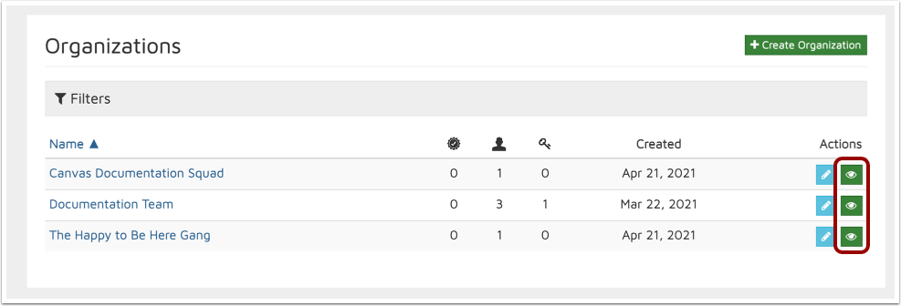 Open Organization Details