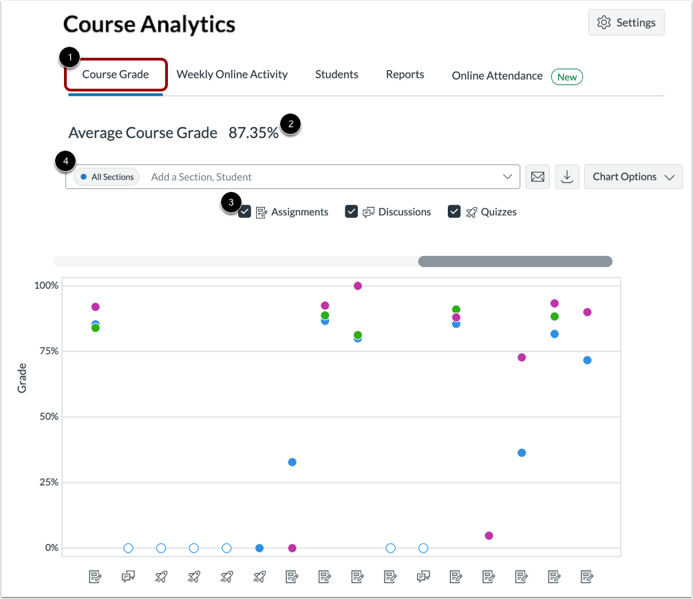 Open Course Grade Analytics