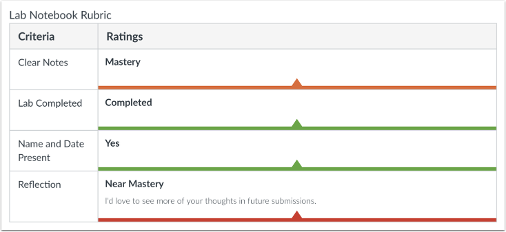 View Rubric Ratings