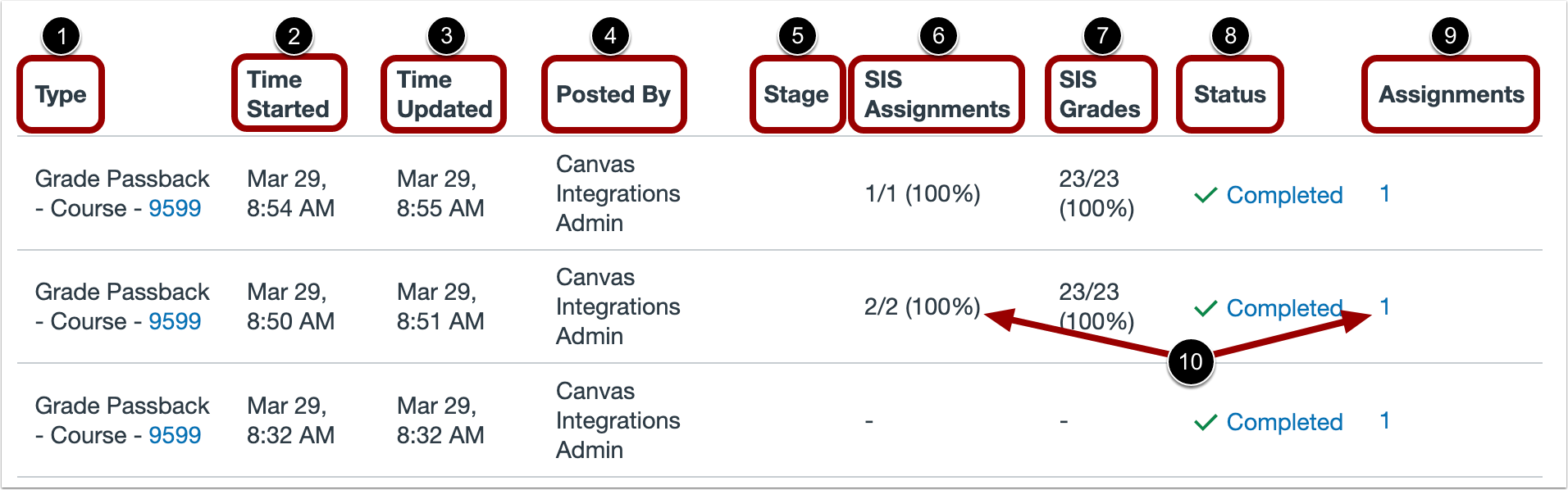 View Sync History List
