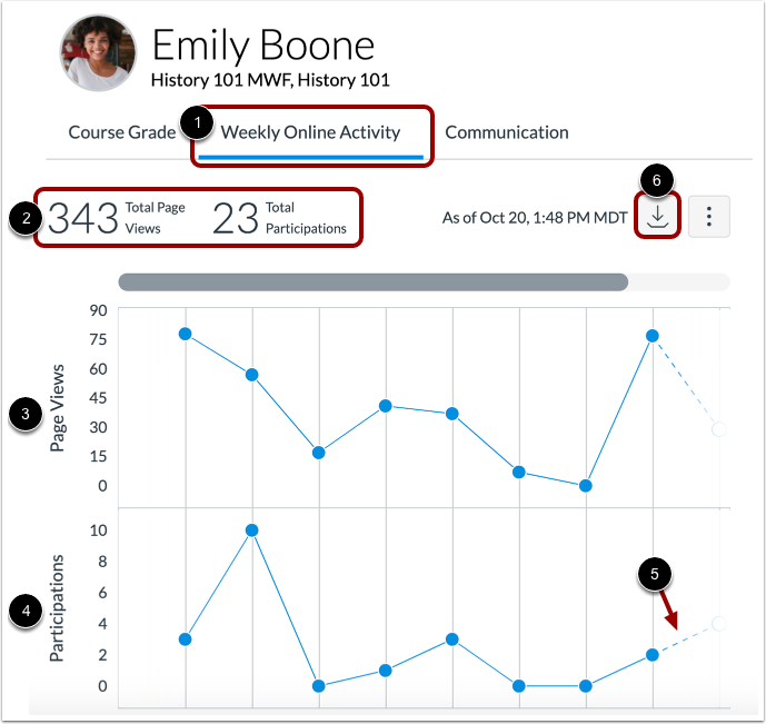 View Weekly Online Activity Graph