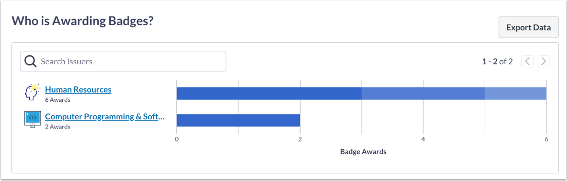 Who is Awarding Badges?