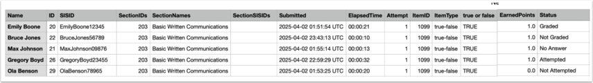 Student Analysis Report CSV showing the report's column headers