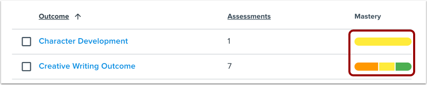 View Outcome Mastery