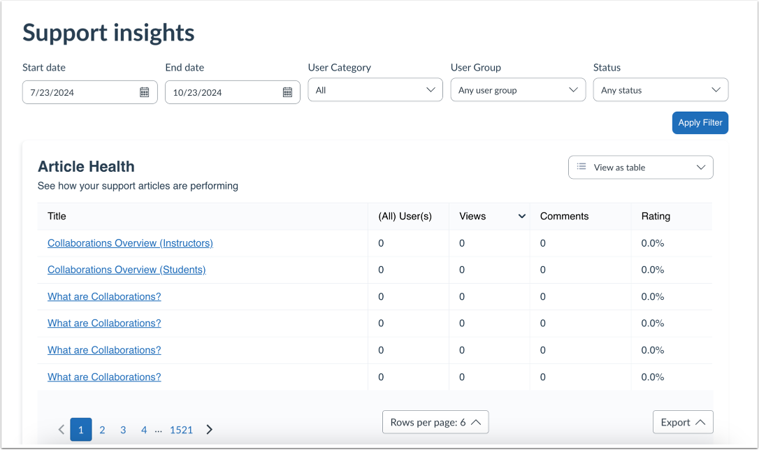 View Insights