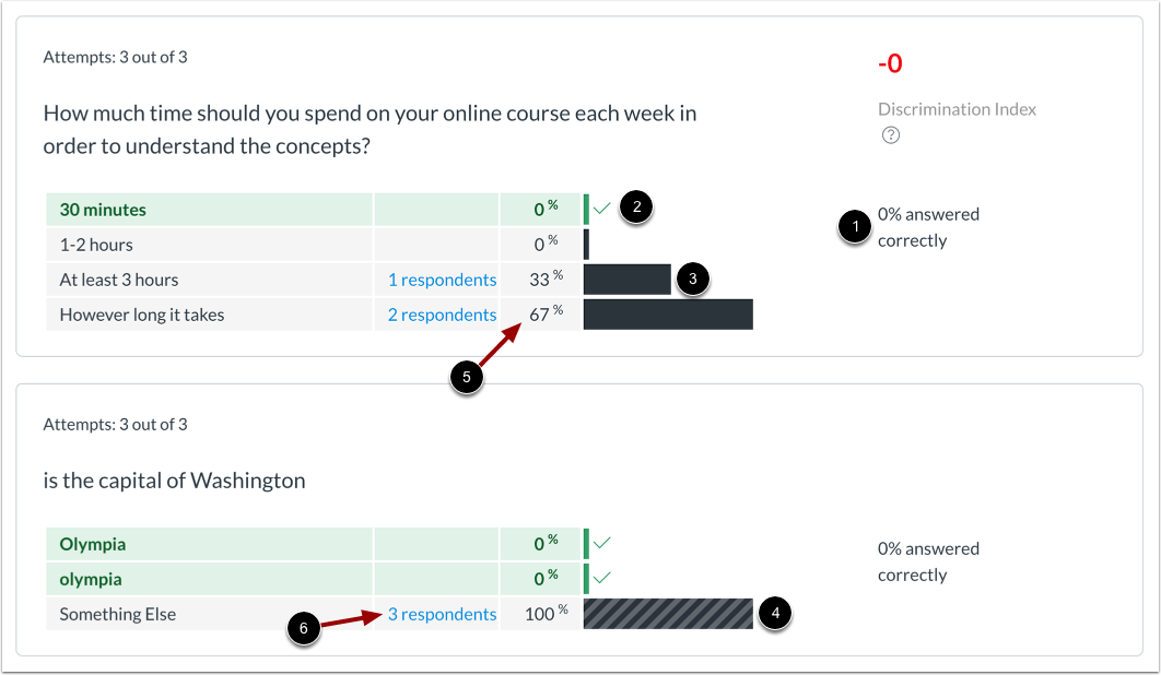 View Question Breakdown