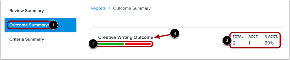 View Outcome Summary