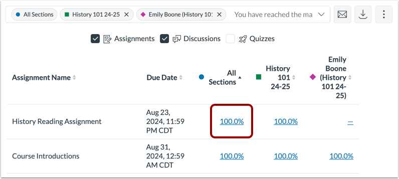 View Data Comparison