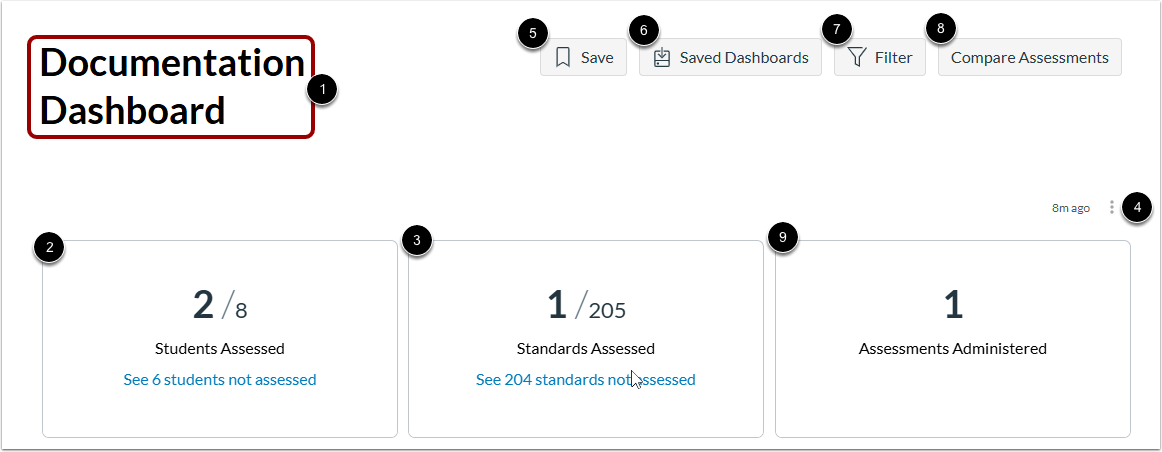 Explore Overview Dashboard Header