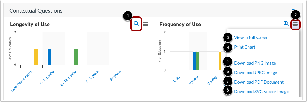 View Chart Options
