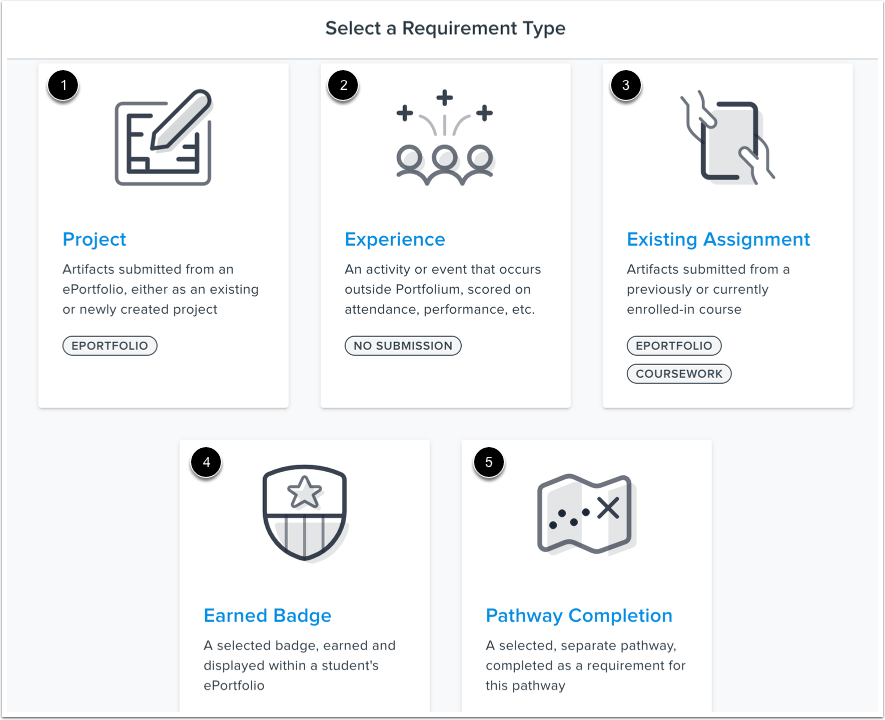 Select Requirement Type