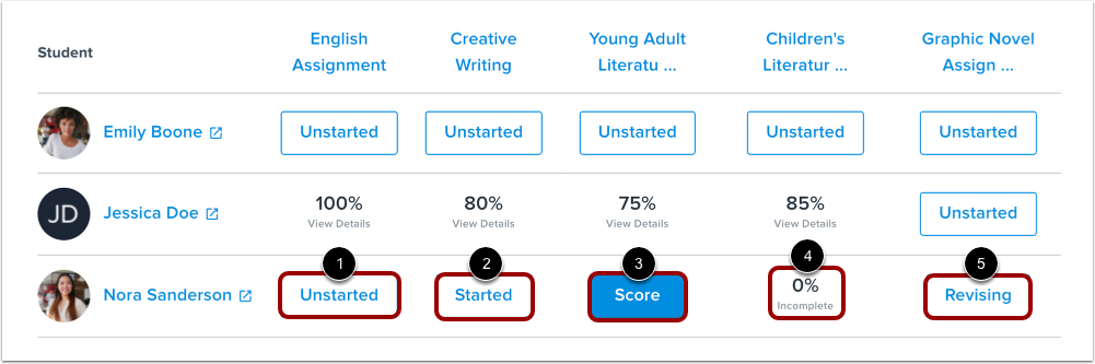 View Assignment Status