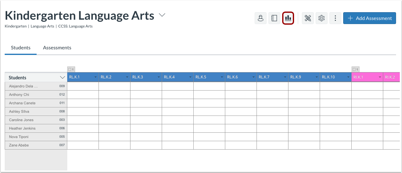 Overview dashboard from tracker