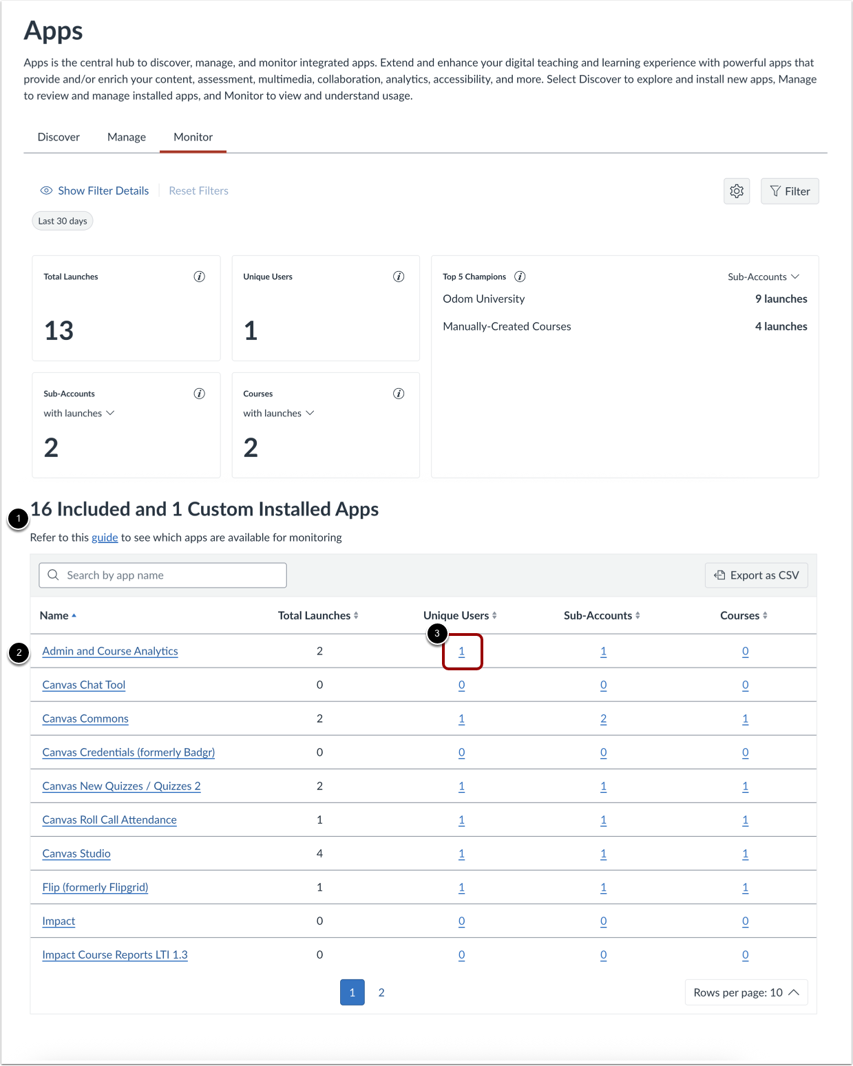 View Monitor LTI Usage