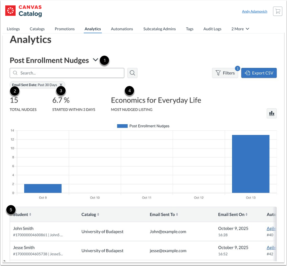 View Post Enrollment Nudge Analytics