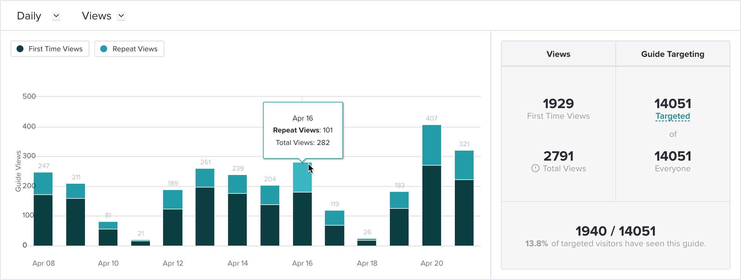 GuideMetrics_GuideViews.png