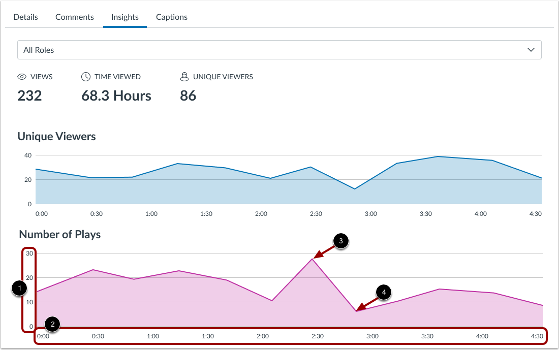 View Number of Plays Graph