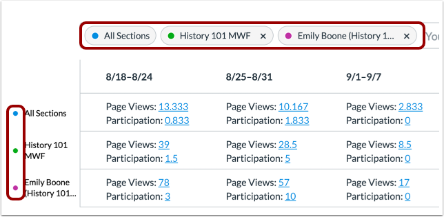 View Filtered Results