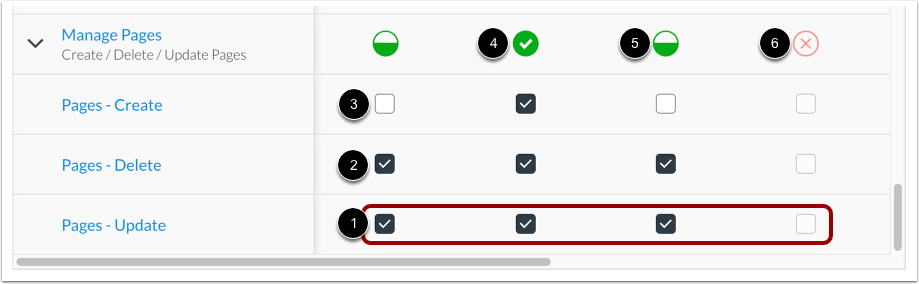 Manage Grouped Permissions