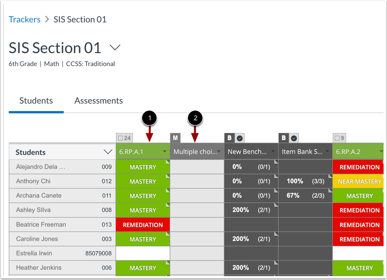 Open Standard Details