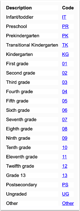 Preferred Grade Level Format