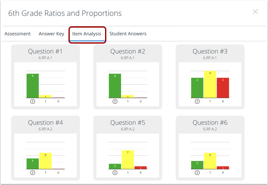 View Item Analysis
