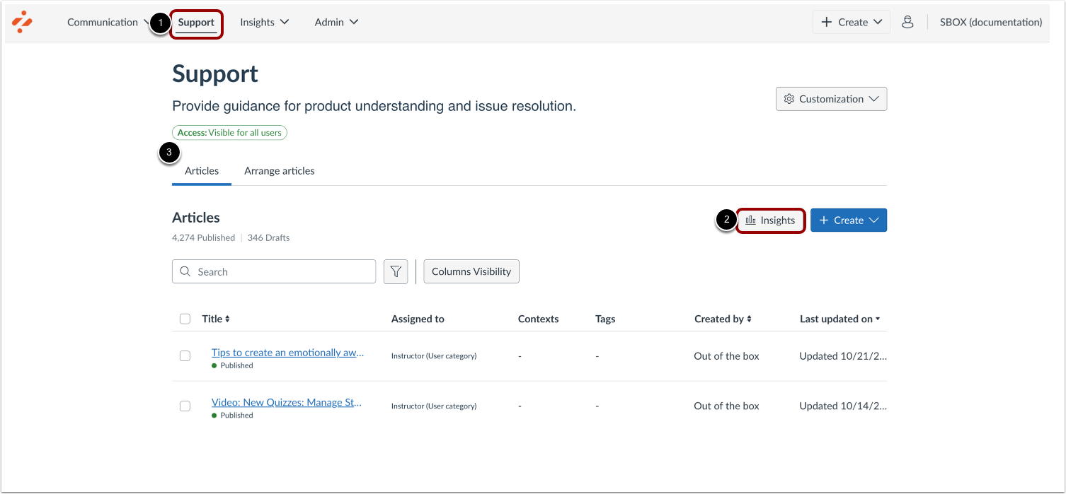 Support Button Usage Chart