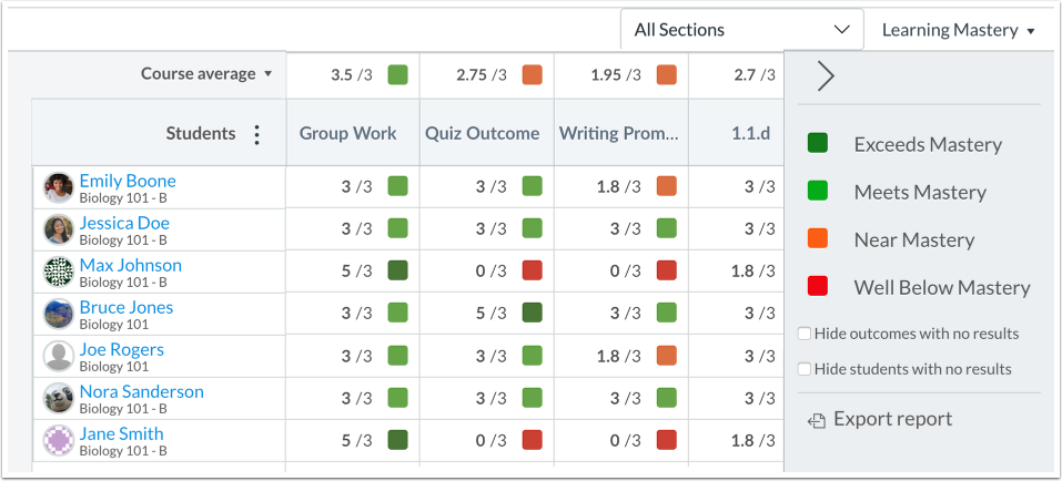 What is the Learning Mastery Gradebook?