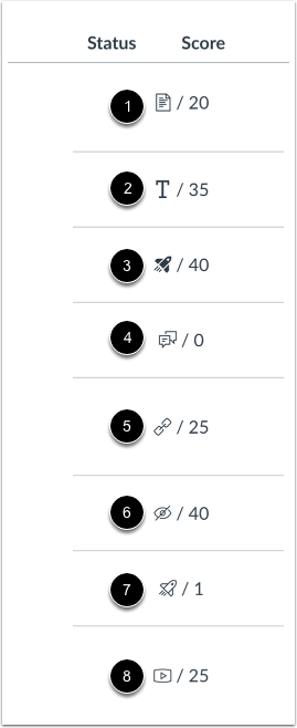 Submission Type Icons