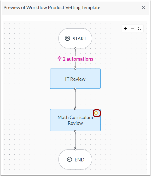 Preview Conditional Step