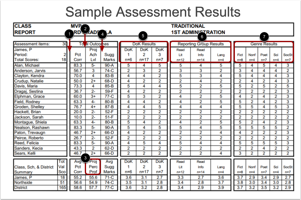 North Carolina Assessment Results
