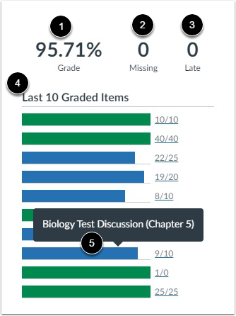 View Grading Overview