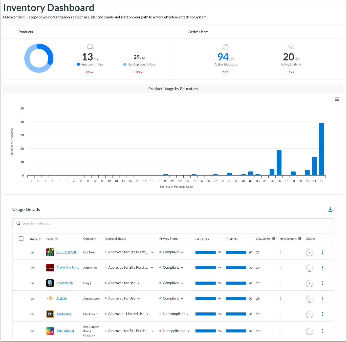 Inventory Dashboard