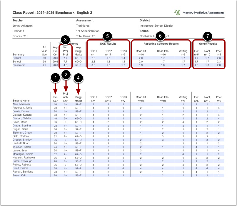 Sample Assessment Results