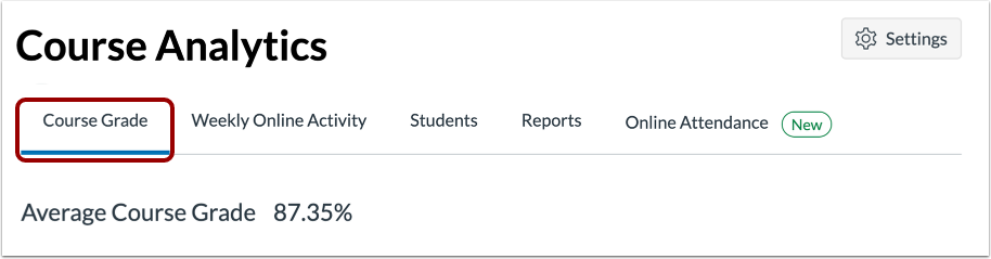 Open Course Grade Analytics